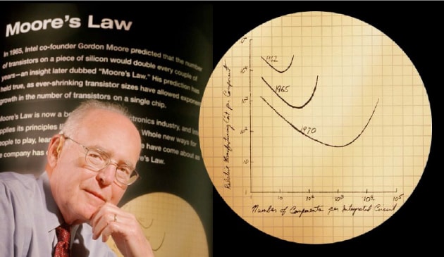 Gordon Moore氏とＭｏｏｒｅの法則の図