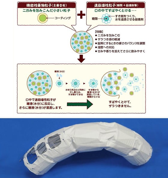 上:東和薬品の医薬品「RACTAB技術：高い錠剤硬度と速やかな口腔内での崩壊性を両立させた口腔内崩壊錠の製造技術」の写真、下:川澄化学工業の胸部大動脈用ステントグラフト「カワスミNajuta胸部ステントグラフトシステム」の写真