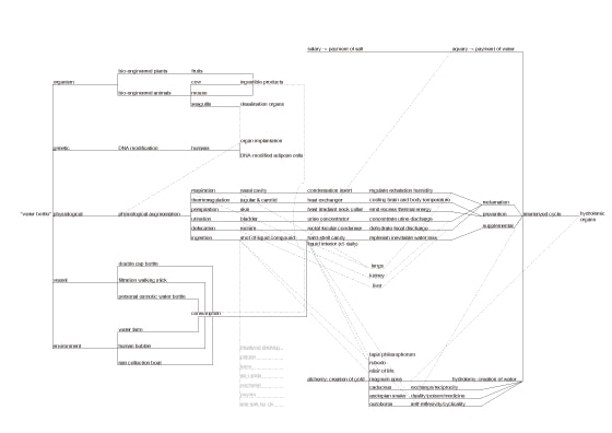 Diagram by takram design engineeringの写真