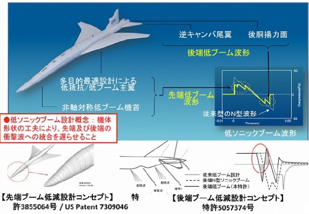 設計の概要の写真