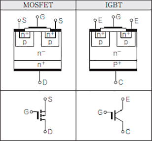パワーMOSFETとIGBTトランジスタの構造