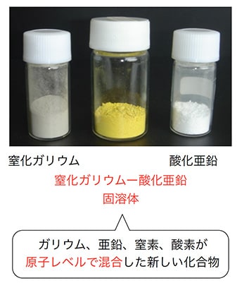 水を安定して分解できる材料を発見