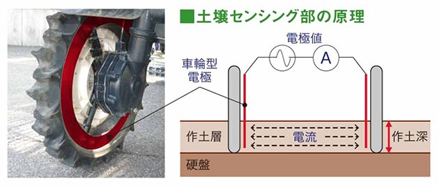 井関農機のスマート田植え機