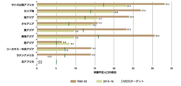 遺伝子組み換えと植物工場の組み合わせで医薬品を生産