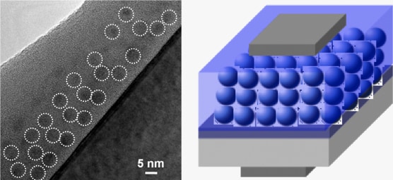 Bio-LBL法で, ナノドットの積層構造が形成可能