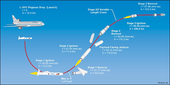 「旅客機から切り離すロケット」の打ち上げに成功