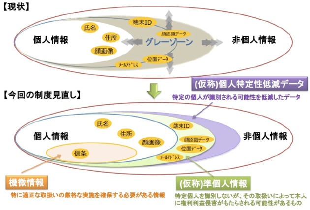 「個人情報」等の定義と「個人情報取扱事業者」等の義務について（事務局案）の写真