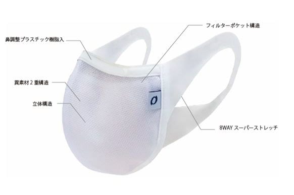 「ハイブリッドタイプ™メッシュマスク」外観