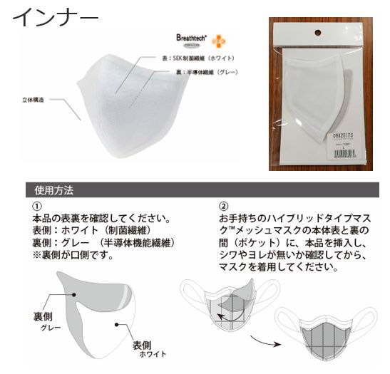 マスクインナーをマスク本体内側のポケットに入れて使用する