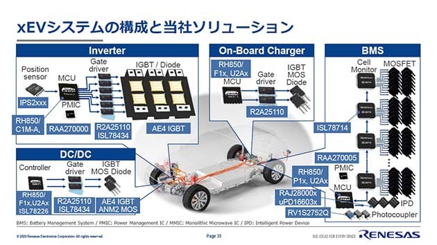 内燃エンジン車と電気モーター車との効率の比較