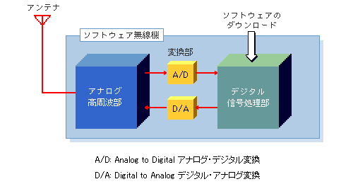 SDRの概念図