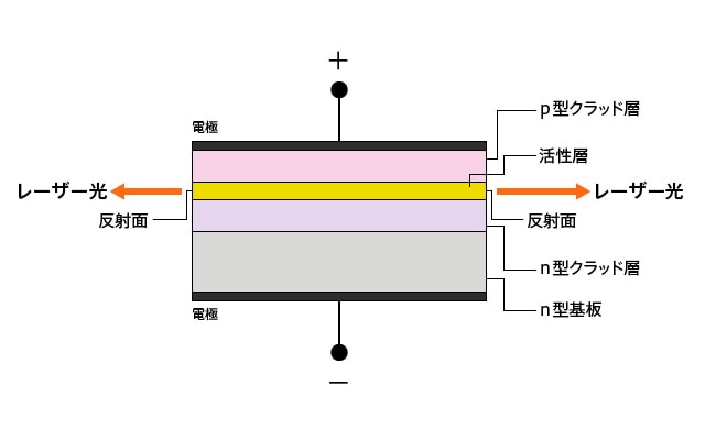半導体レーザーの概念図