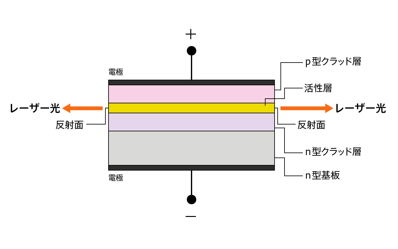 半導体とは何か ─ 基礎材料から回路、システムまで サイエンス リポート TELESCOPE magazine 東京エレクトロン 半導体とは何か ─ 基礎材料から回路、システムまで サイエンス リポート TELESCOPE magazine 東京エレクトロン