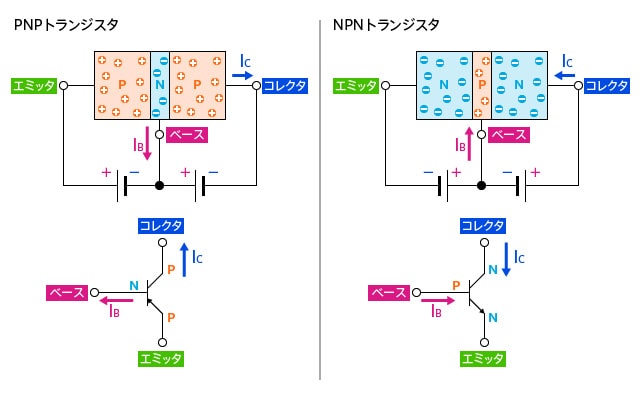 npnトランジスタ（左）とpnpトランジスタ（右）