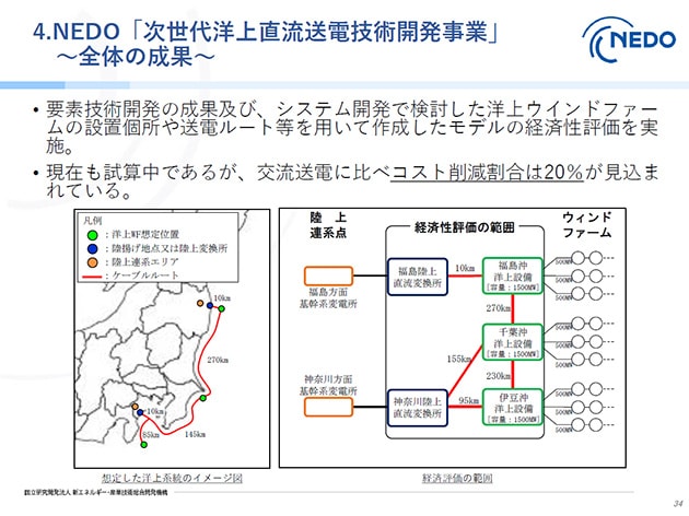 次世代の洋上風力発電所から直流送電を使う検討