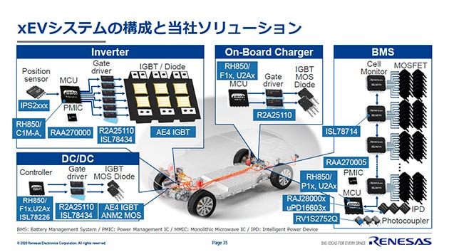 EVで追加される4つの機能