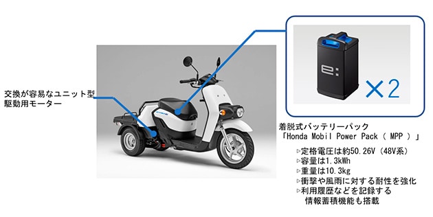 電動バイクの電動ユニットのシステム構成例（ホンダ「GYRO e:」）