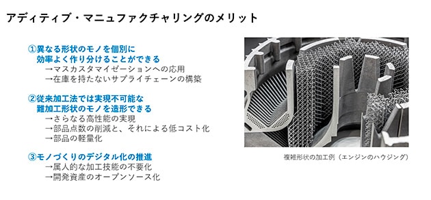 3Dプリンターを利用した加工のメリットと作り出した複雑な形状例