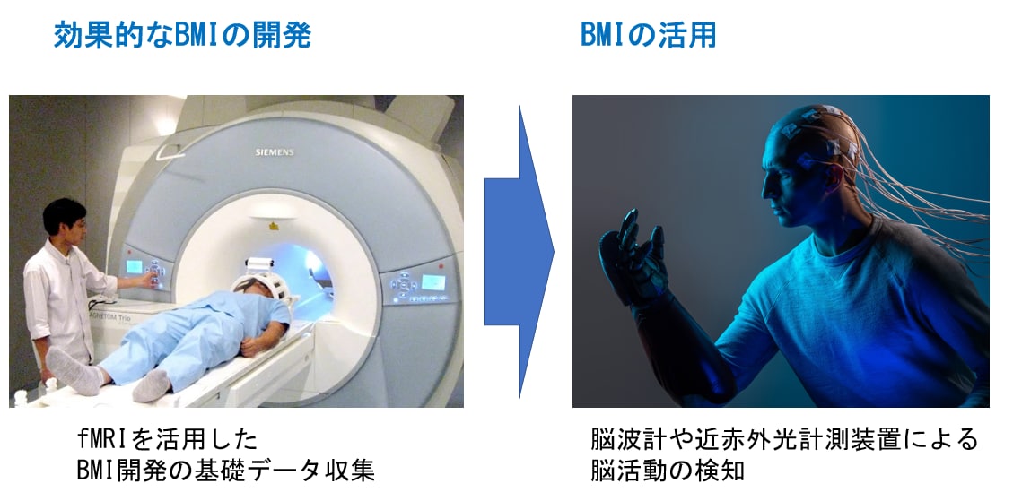 効果的なBMIの開発と活用