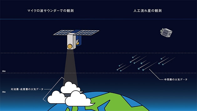 ALEの大気データ分析