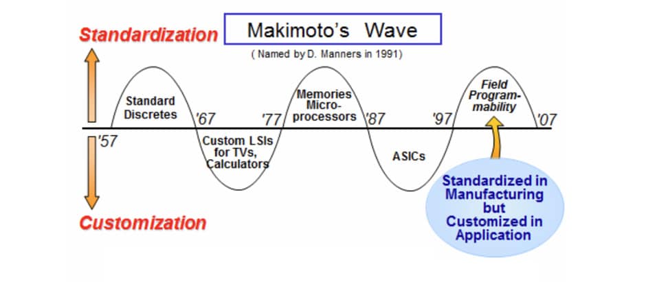 1991年に発表された当初のオリジナル版の牧本の波