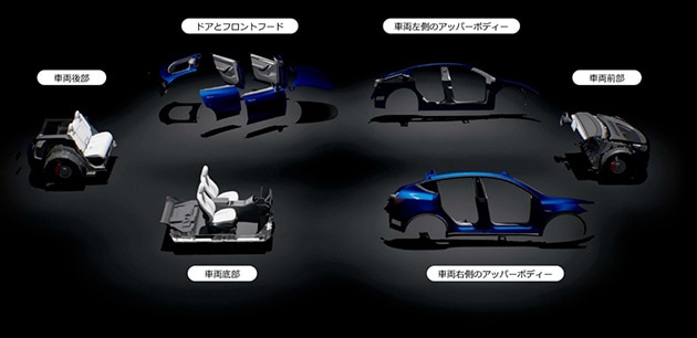 Teslaの新たな生産方式「アンボックストプロセス」における車両の分割生産