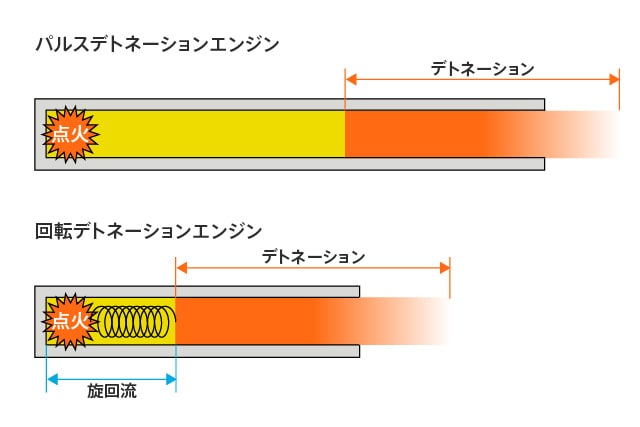 デトネーション・エンジンの概念図