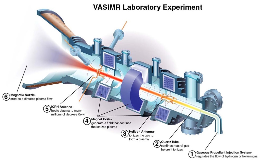 VASIMRの構造イメージ