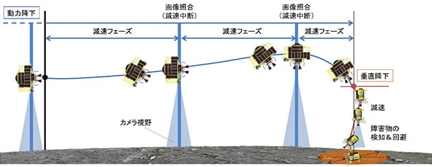 SLIMの月面降下シーケンス