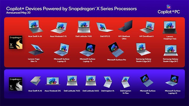 Snapdragon XシリーズのSoC半導体を搭載するPC群
