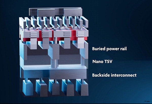 BSPDNを導入したチップの断面構造の模式図（左）と製造プロセス（右）