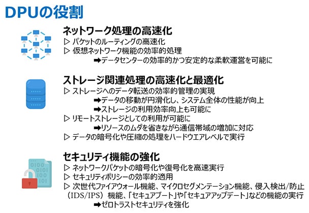 DPUの主要機能