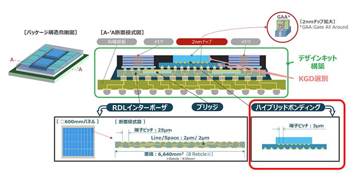 最先端の微細加工技術で半導体チップを作る際に併用すべき新技術
