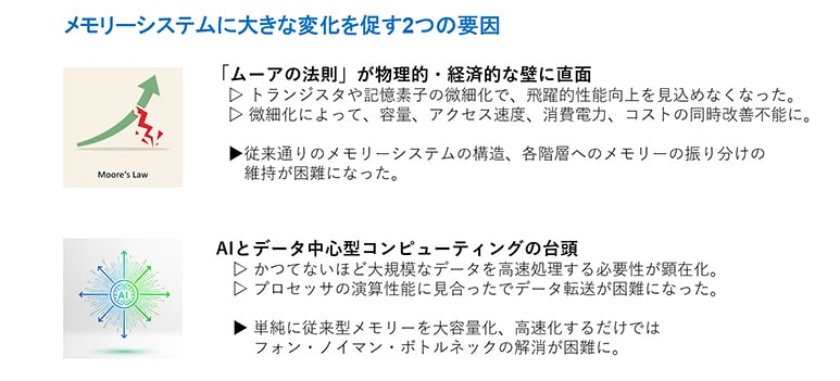 メモリーシステムに大きな変化を起こしている2つの要因