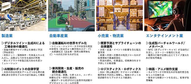 世界モデルの活用が期待されている応用領域