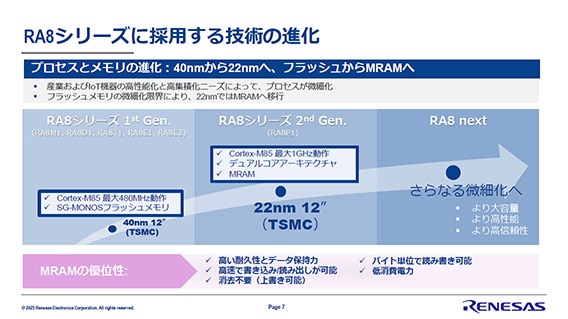 40nmプロセスのNORフラッシュから22nmのMRAMへ
