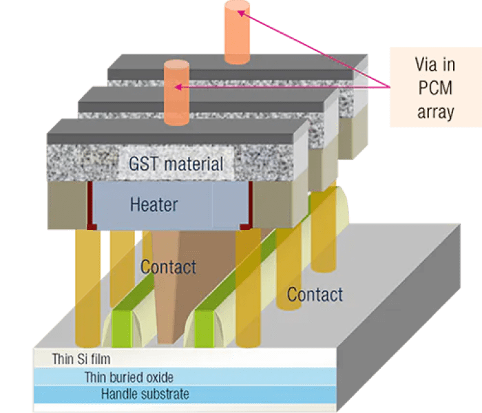 STMicroelectronicsの考案するPRAM構造