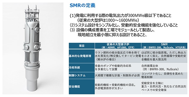 SMRの定義と従来の大型原子炉との構造などの比較