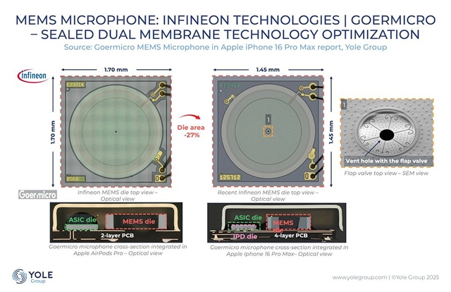 Yole GroupがInfineon TechnologiesのMEMSマイクロフォンを分解