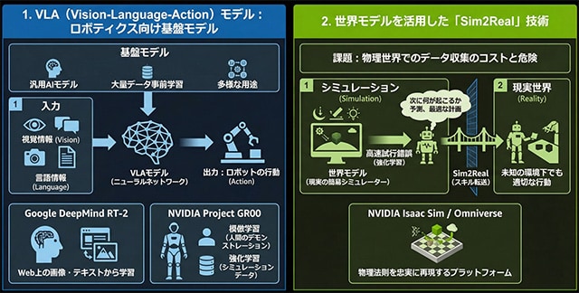 フィジカルAIの進化を支える2つの技術的ブレイクスルー
