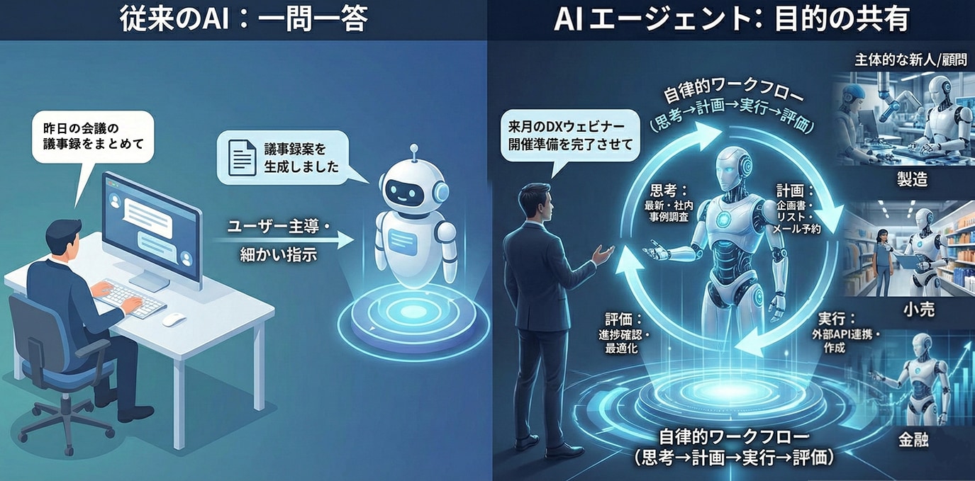 指示で動く「ツール」だったAIが、目的に向けて自律的に動く「パートナー（エージェント）」へと進化