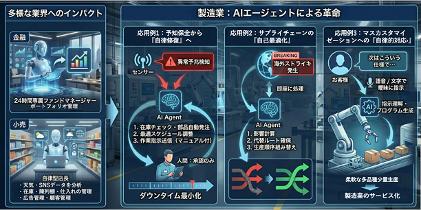 製造業などのビジネスにAIエージェントを導入することで生まれる新たな価値