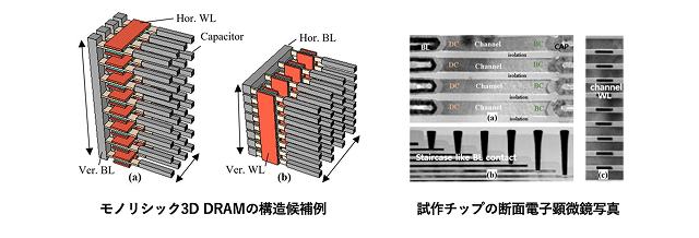 モノリシック3D DRAMの開発例