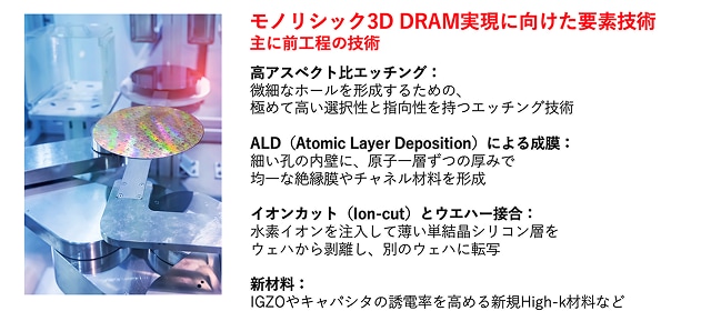 モノリシック3D DRAMを実現するための要素技術