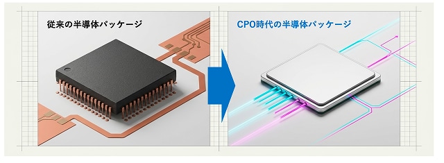 CPO時代には半導体パッケージの外見とエコシステムが大きく変化
