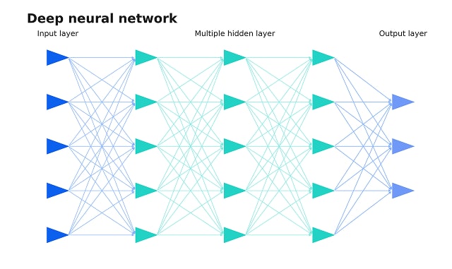 AMD Versal adaptive SoC