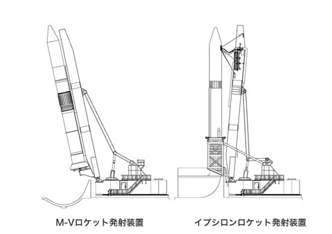 M-Vの発射台（左）とイプシロンの発射台（右）の写真 