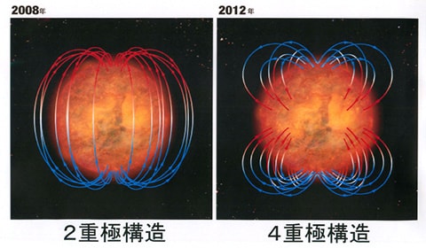 ひのでが明らかにした太陽の磁場極の異変の写真