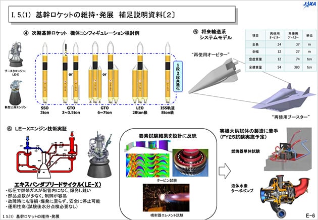 基幹ロケットの維持・発展 補足説明資料の写真