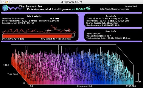 SETI@Homeの図